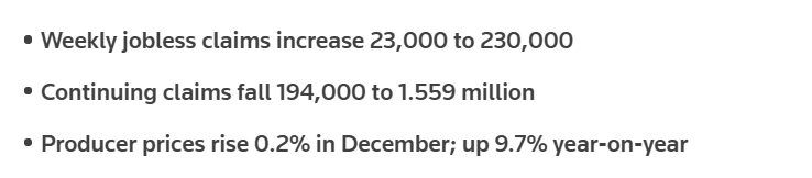 Omicron wave lifts U.S. weekly jobless claims; monthly producer inflation slows | Reuters