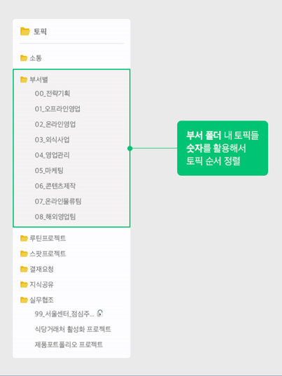 하나하나가 회사 관계자들끼리 모인 단챗방이라 생각하면 됩니다,설명을 위해 스크린샷은 국산 협업툴 ‘잔디’를 활용했습니다