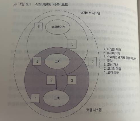 책 속 '세븐 아이 모델'에 대한 그래픽