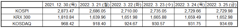 출처: KRX