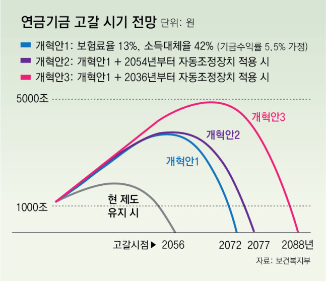 국민연금이 왜 좋은가?의 썸네일 이미지