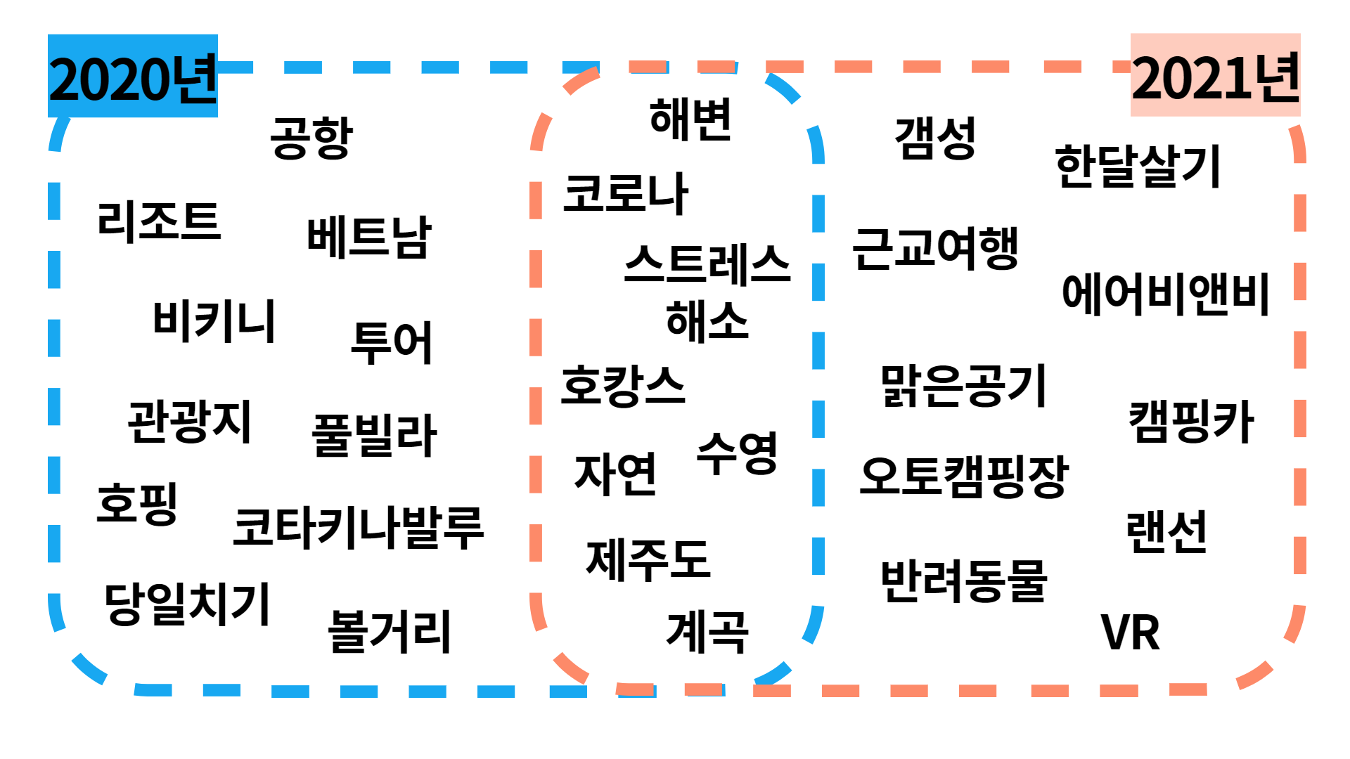 출처 = KPR디지털커뮤니케이션연구소, 여보세요