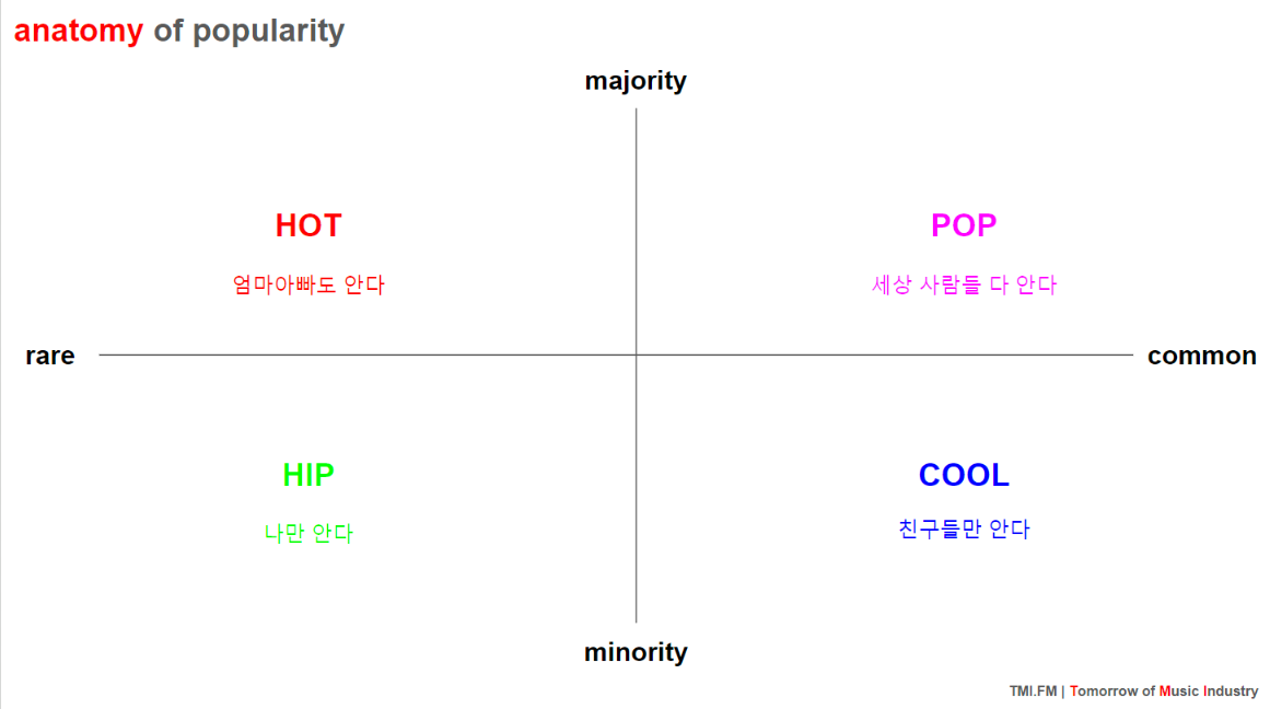 대중성의 해부학 | ©TMI.FM