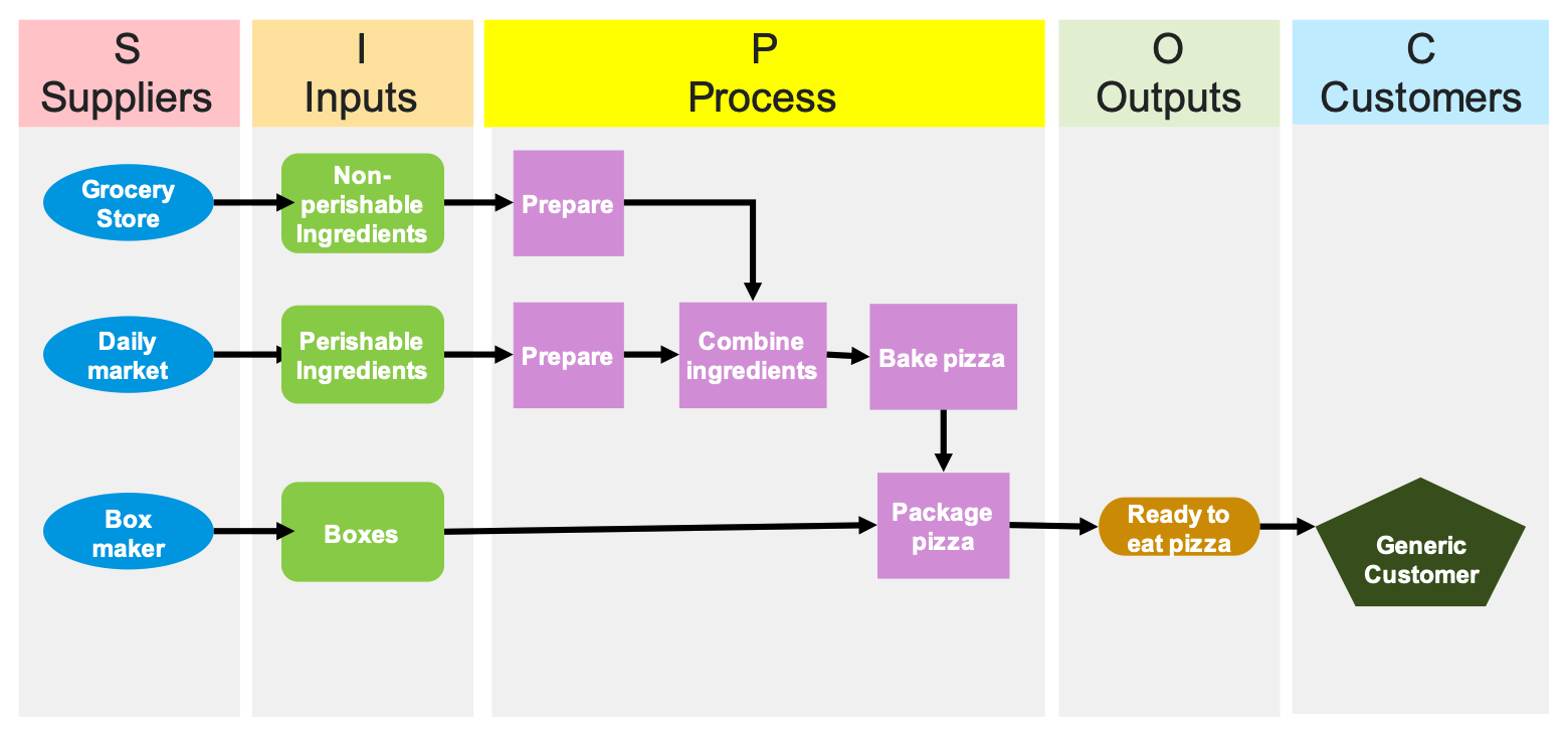 https://www.sixsigmainsixminutes.com/docs/6in6_SIPOC.pptx