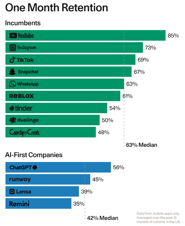 Sequoia Capital
