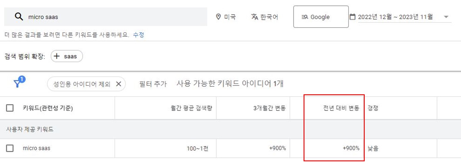 2024년 Micro SaaS에 주목하는 이유?의 썸네일 이미지