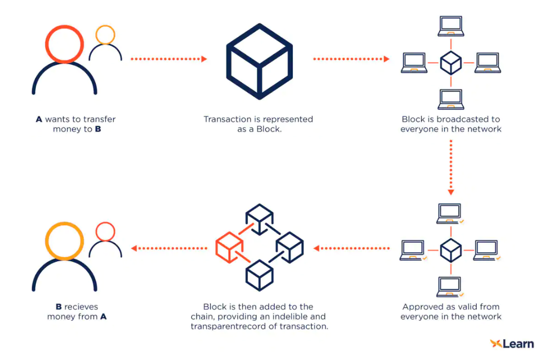 Bitcoin Part 1: Here’s How The Cryptocurrency Works (moneycontrol.com)