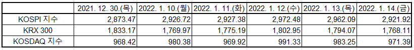 출처: KRX