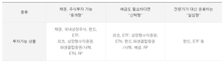 출처: 미래에셋증권