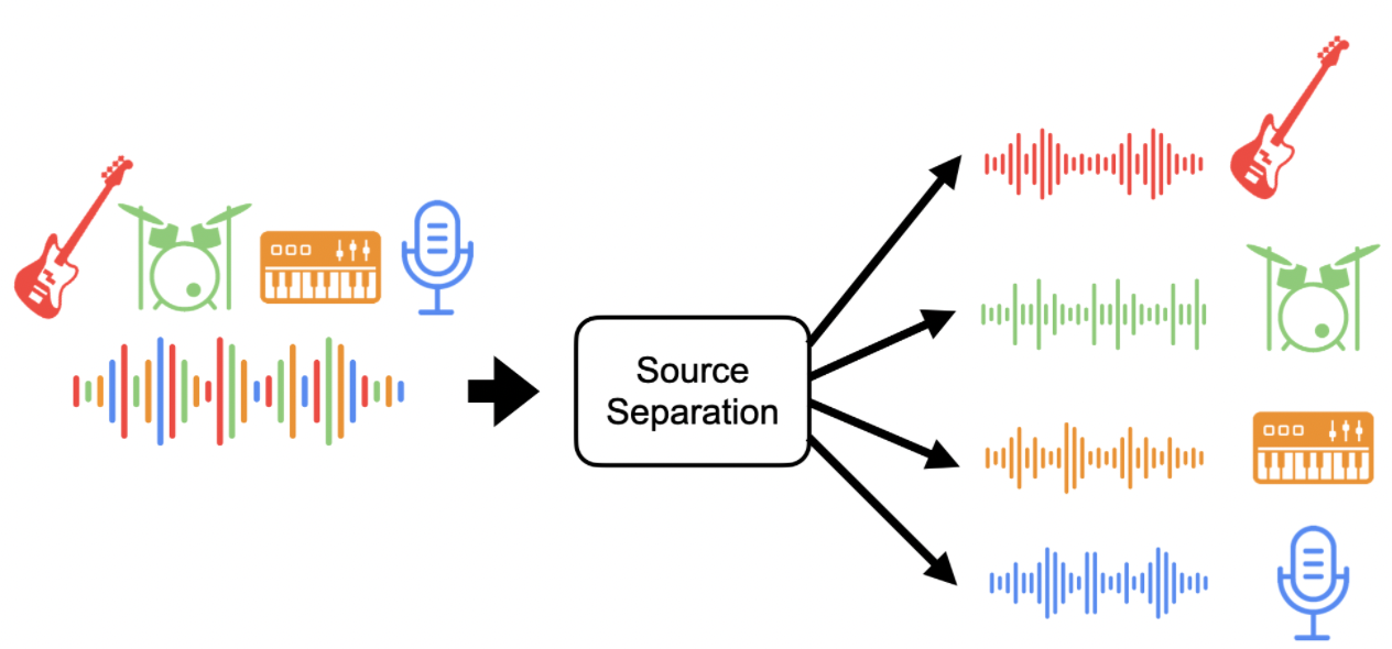 https://source-separation.github.io/tutorial/landing.html 그림으로 보는 음원분리..!