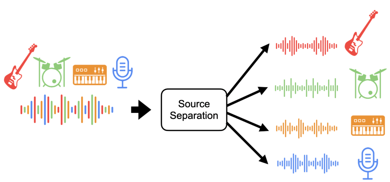 https://source-separation.github.io/tutorial/landing.html<br> 그림으로 보는 음원분리..!