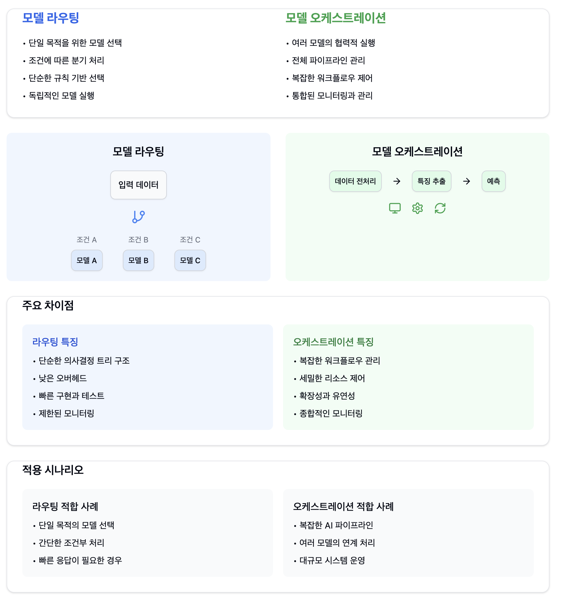 라우팅 VS 오케스트레이션 (by 클로드 Ⓒ오너의 아싸이트)