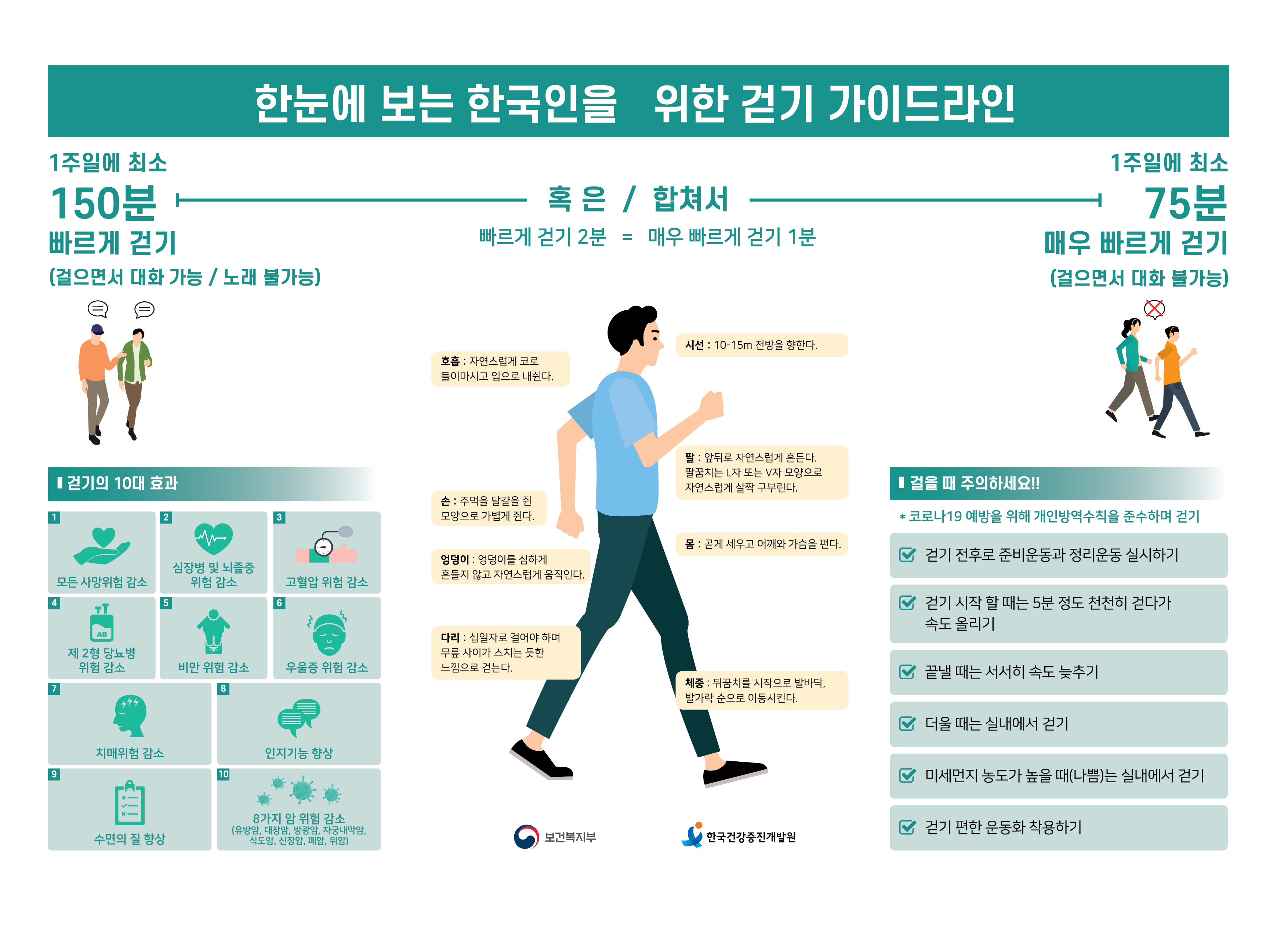 자료출처: 한국건강증진개발원