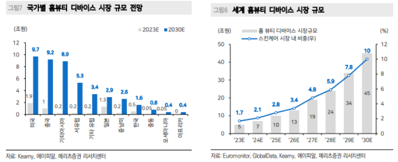 출처 : 메리츠증권 