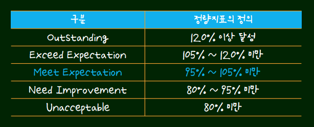 이미지 출처: prob