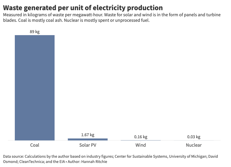 출처: Sustainability by numbers