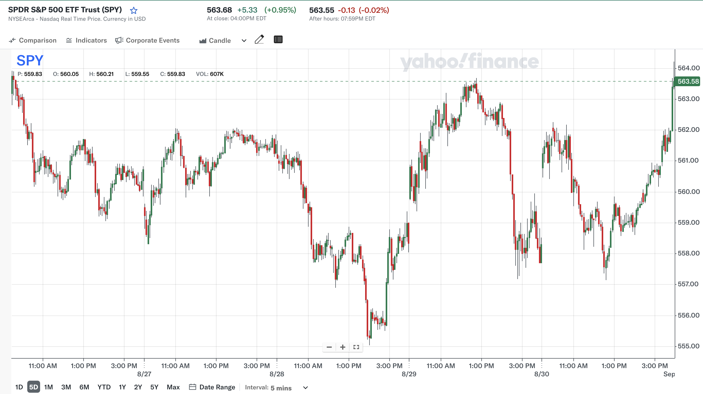 [S&P 500 뉴스] 36주차 뉴스레터 (2024. 09. 02.)의 썸네일 이미지
