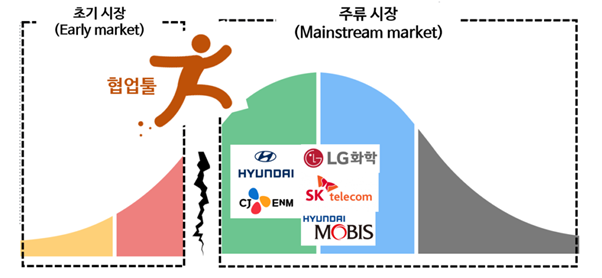 이미 대기업도 꽤 많이 씁니다 (출처: 아웃스탠딩)