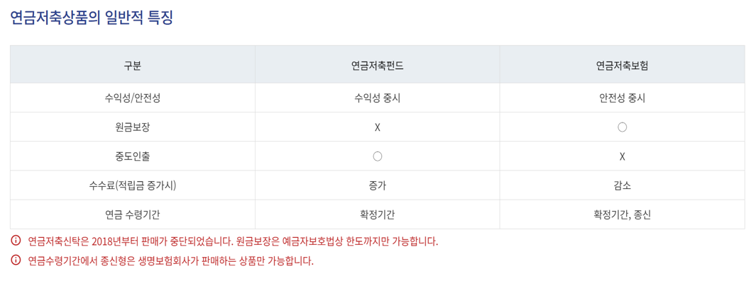 출처: 금융감독원 통합연금포털