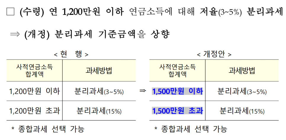 출처: 기획재정부