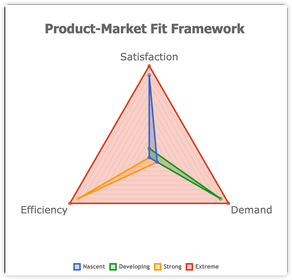 출처: https://www.ofbizian.com/2024/04/product-market-fit-framework-for-b2b.html