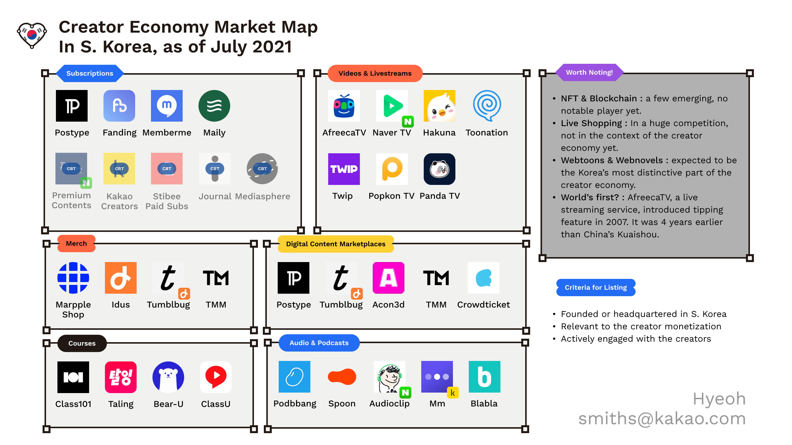 한국의 크리에이터 이코노미 마켓 맵. 2021년 7월 기준. 영문.