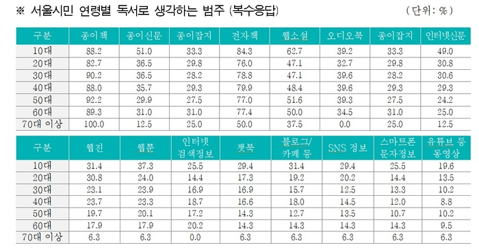 ⓒ서울기술연구원