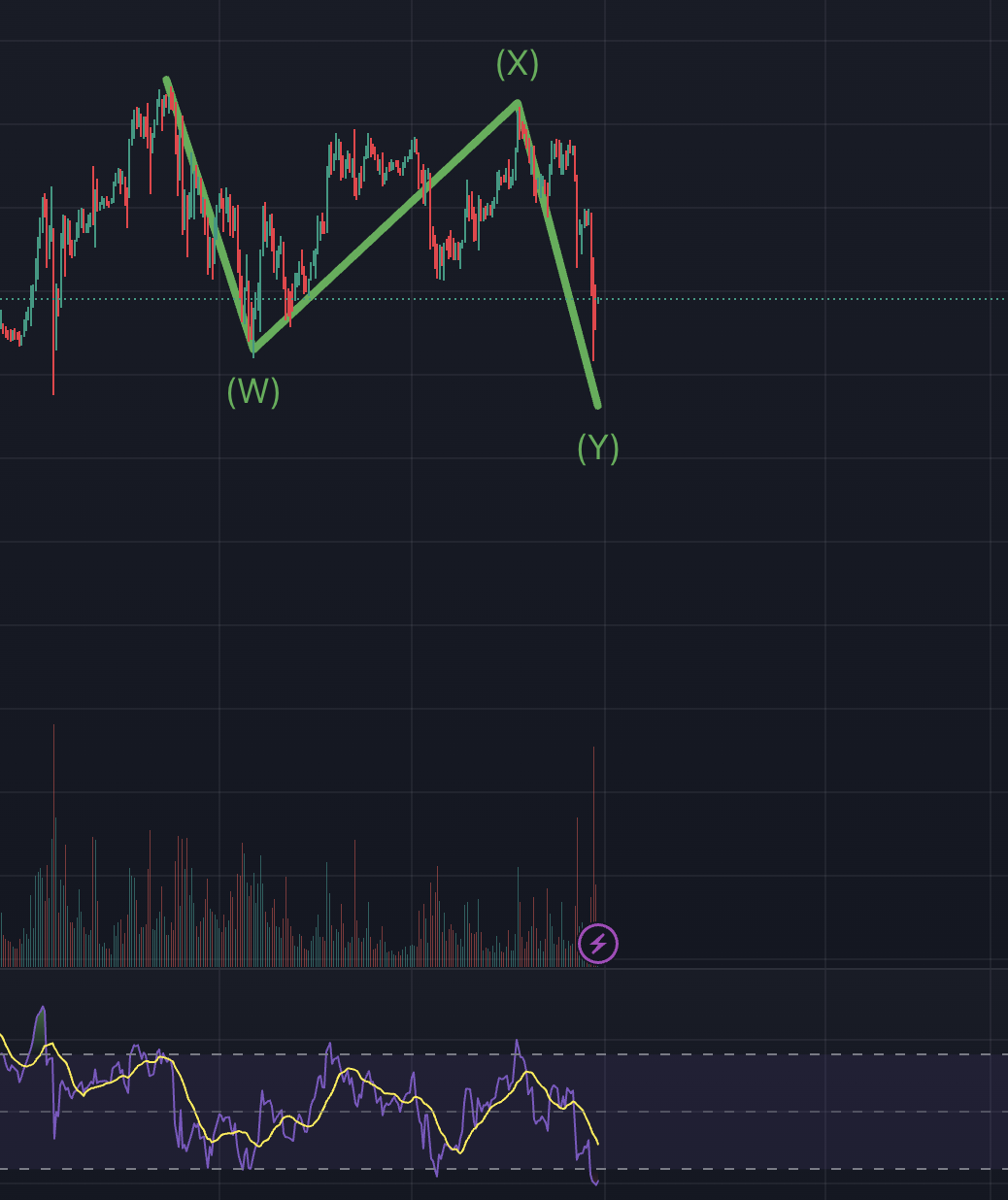 비트코인 차트, 4시간봉