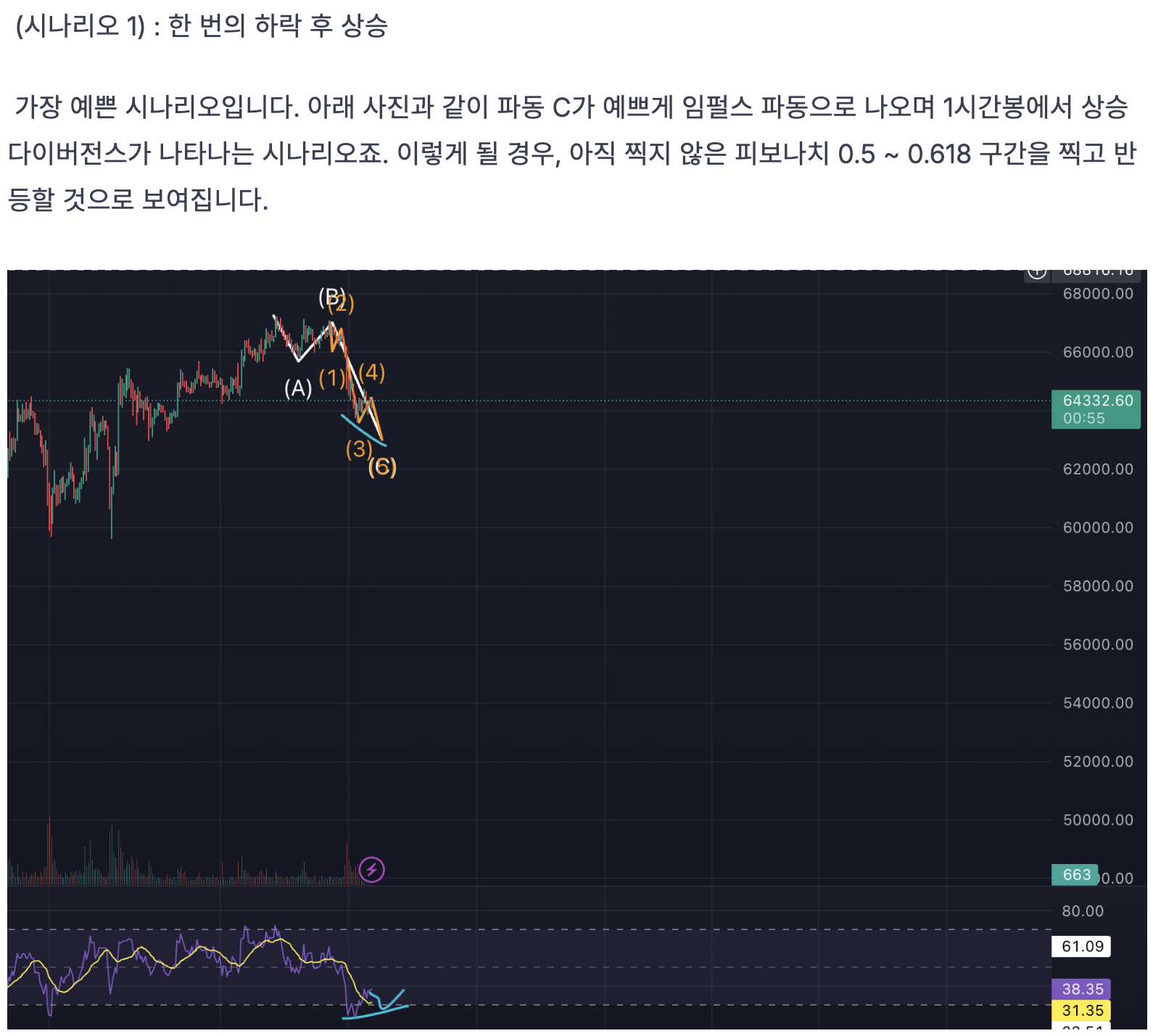 지난 게시물에서
