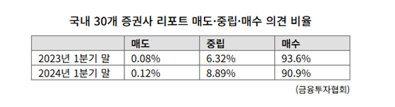 사진출처:금융투자협회