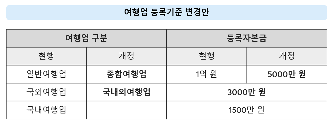 (출처: 문화체육관광부)