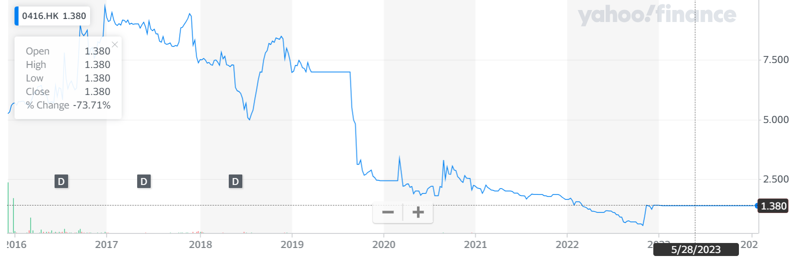 폭락하던 진조우 은행 주가