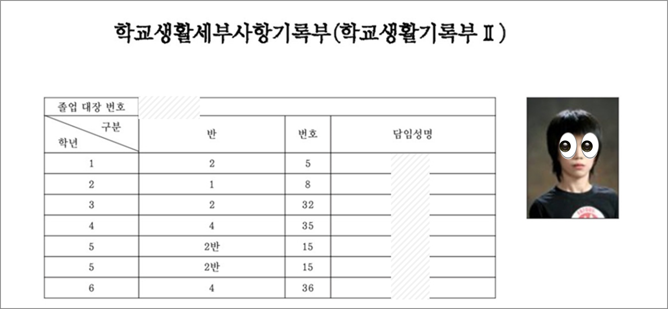 와 진짜 말 안 듣게 생김...