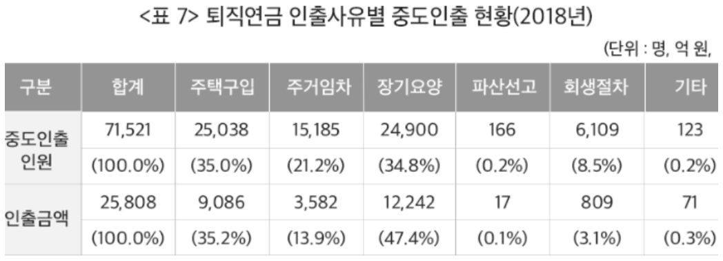 출처: 보험연구원 'IRP 퇴직연금제도의 연속성 평가 및 과제'