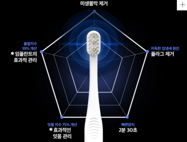 디오 디지털 칫솔 홍보물 사진 / 디오 제공