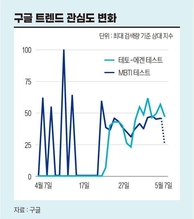 이미지 출처: 구글