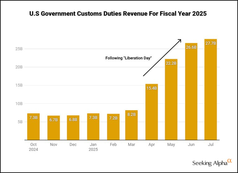 [은호레터]데일리 차트팩 - 0DTE 투기 경고, 공매도 확대, 버블 재연 신호의 썸네일 이미지