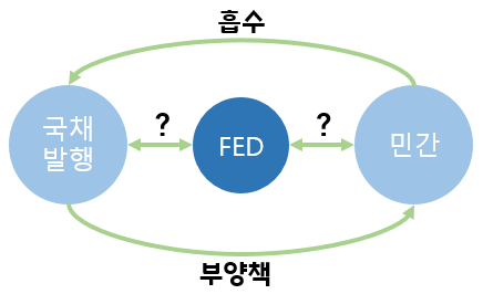 이 관계를 잘 생각하면서 이해해보자!