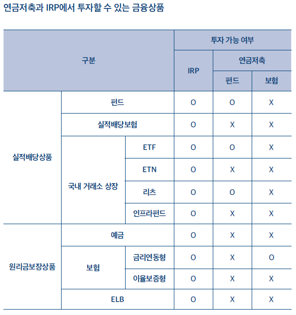 출처: 미래에셋 연금센터