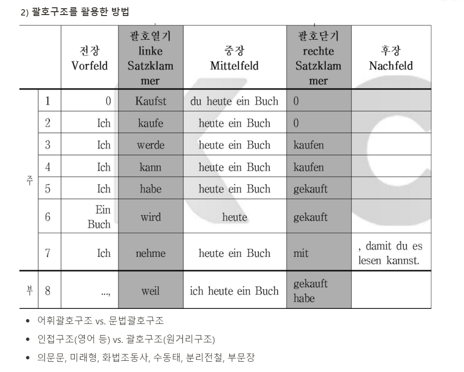 괄호구조팀