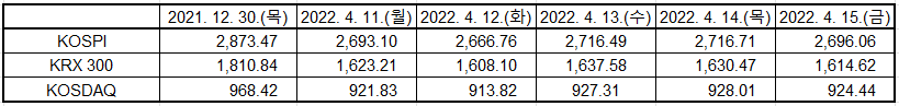 출처: KRX