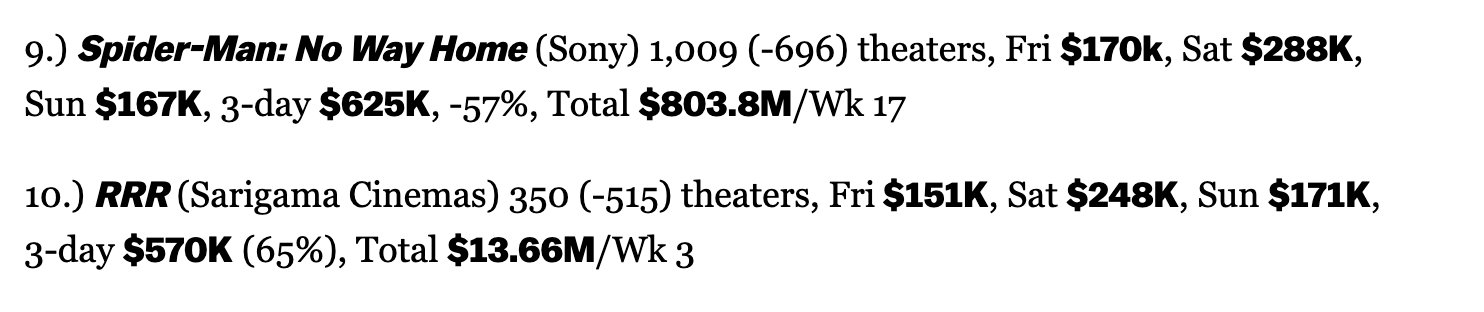<스파이더맨: 노웨이홈>은 아직도 10위 안에 있는것 실화입니까!?!?!?!?
