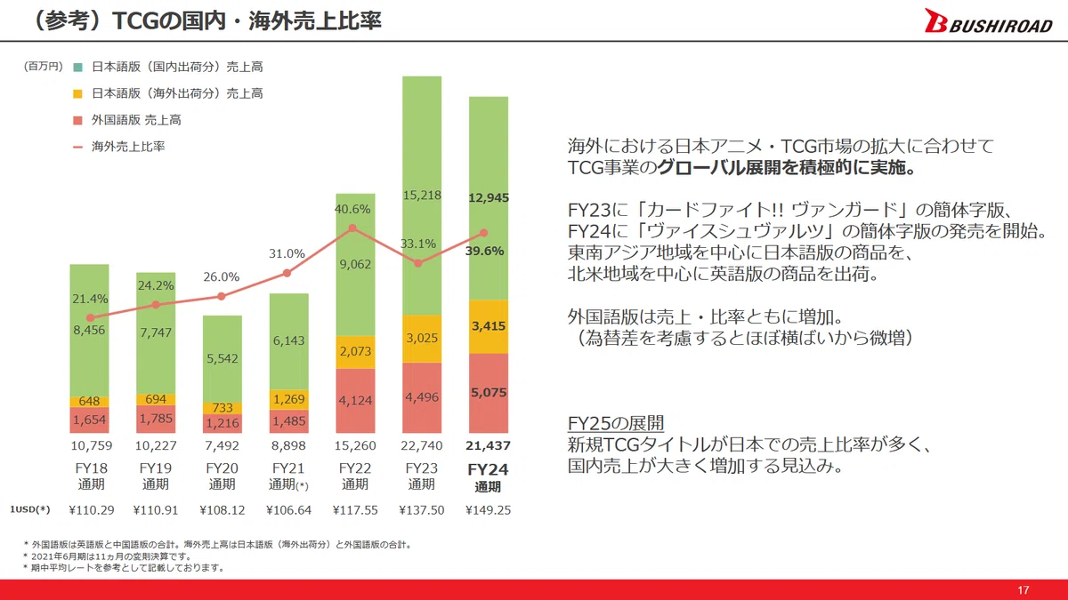 2024년 6월기 결산설명자료 17페이지