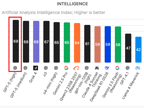 GPT-5에 대한 3가지 생각의 썸네일 이미지