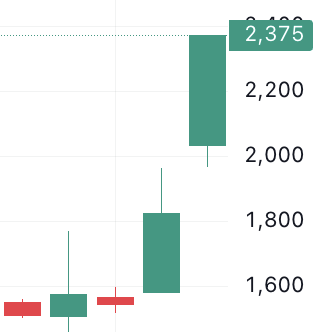 🐬[DOLFIN] 11월 6일 장전 체크리스트의 썸네일 이미지