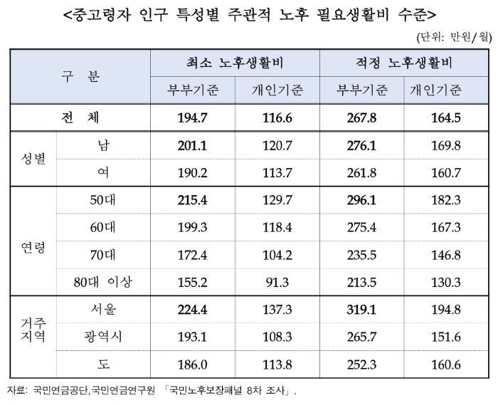 출처: 국민연금공단, 