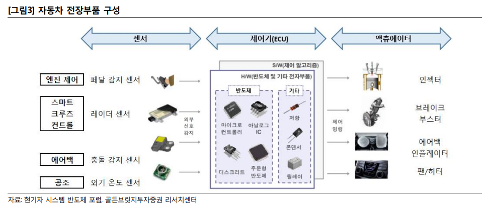 이렇게 다양한 부품들을 조립해 ‘칵핏 모듈’이 만들어집니다 (사진 출처: 이엔에스티)