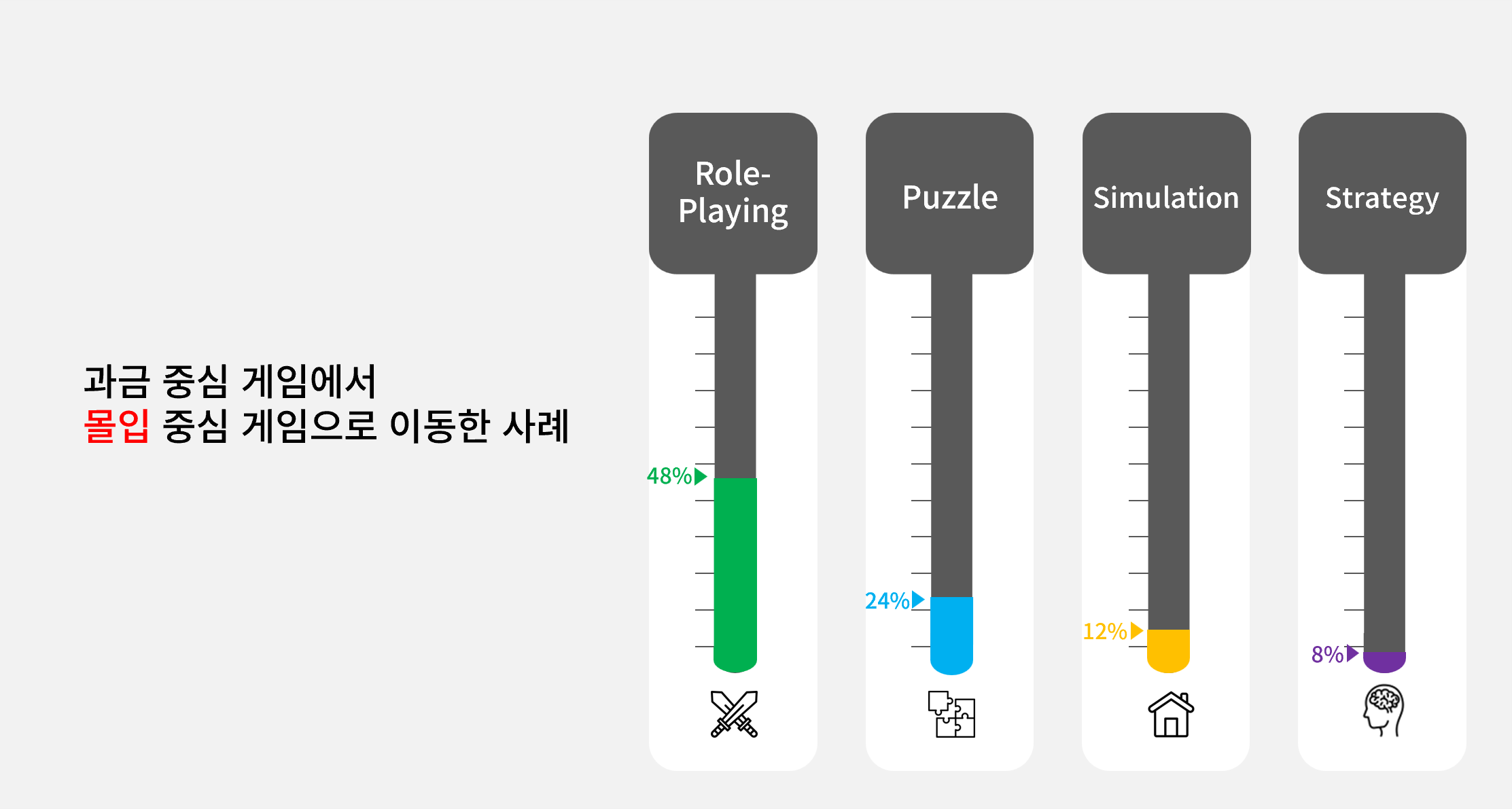 *출처: 플레이오 내부 집행 사례