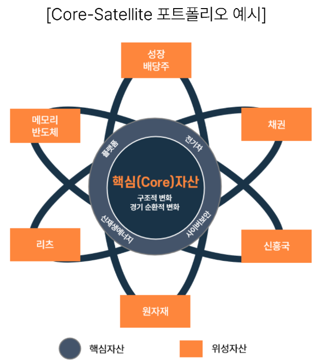 출처: 인모스트투자자문