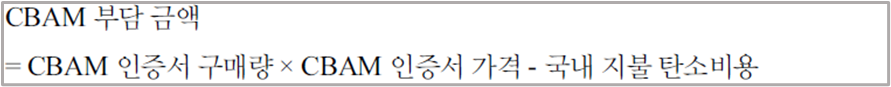 수출 기업의 CBAM 인증서 구매 부담 계산 방식. 출처: 손인성∙김동구(2023). “EU 배출권거래제 개정과 탄소국경조정제 도입의 정책적 함의”